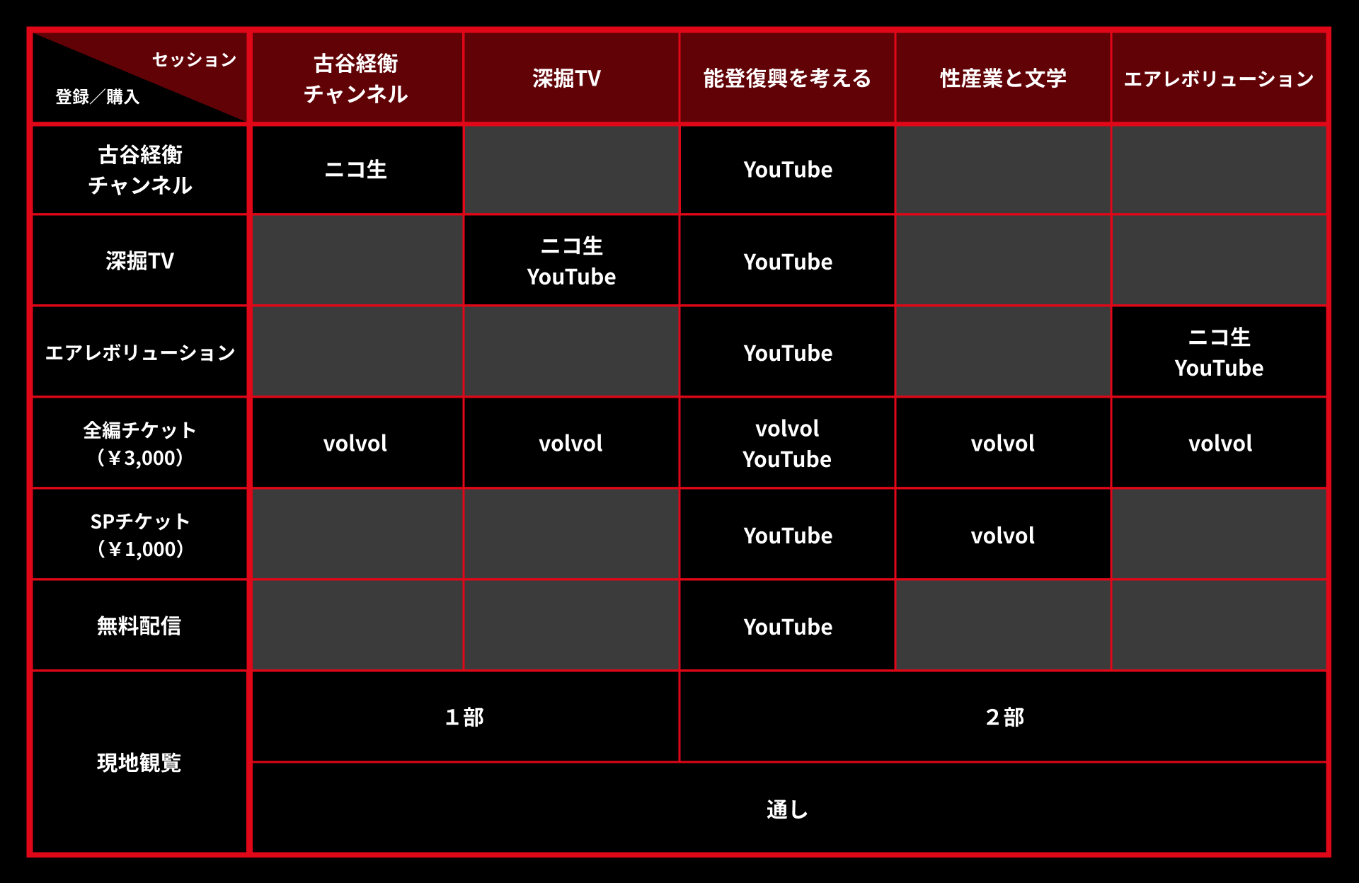 プラットフォーム対応表